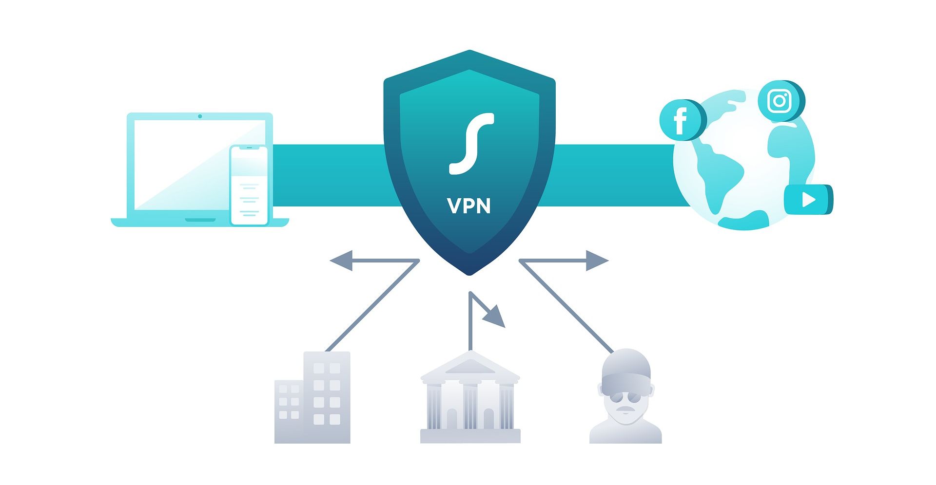 نمودار vpn