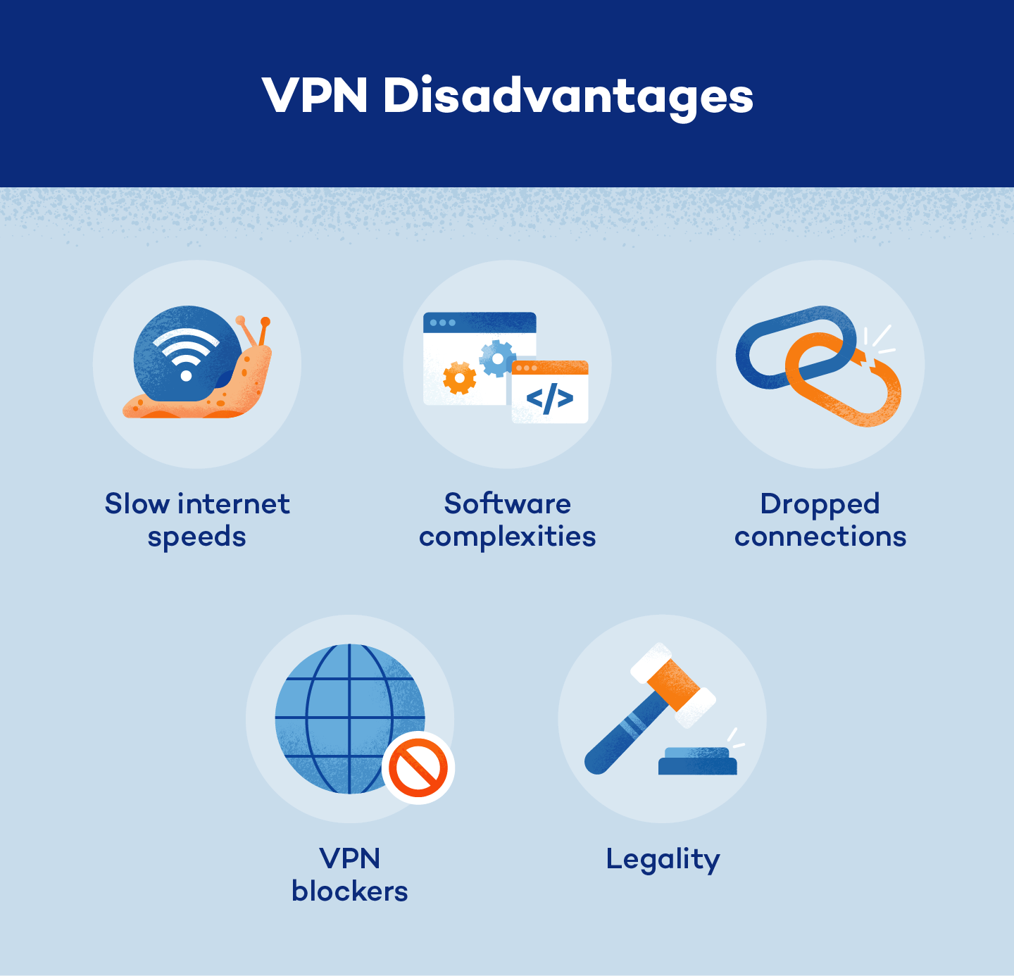 سرعت پایین اینترنت و قطع شدن اتصالات دو مورد از معایب استفاده از VPN است.